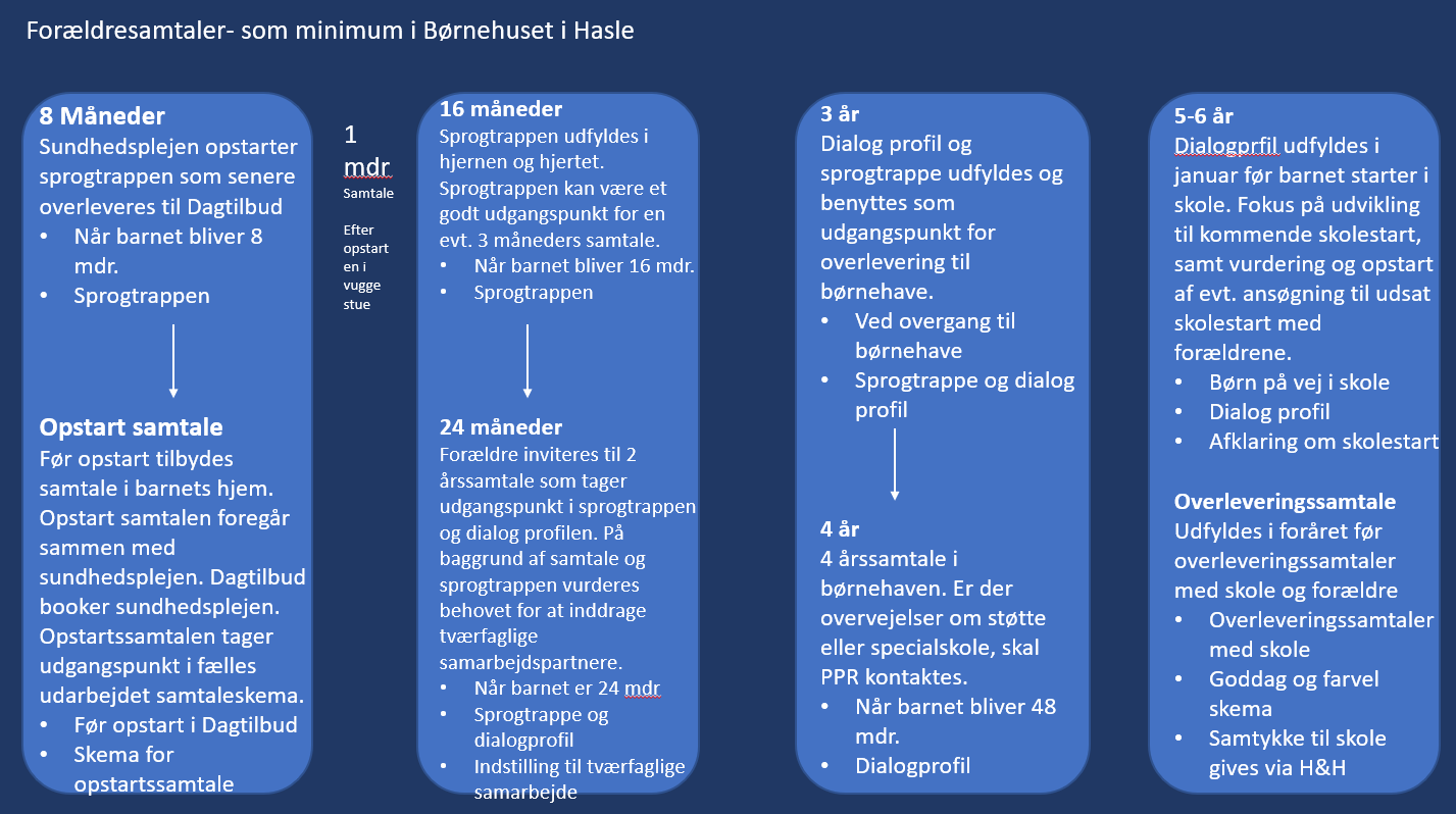 oversigt samtaler